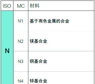 金属切削加工中的材料特性与策略解析