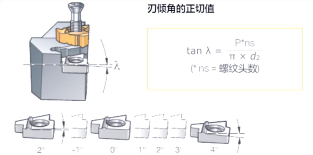金属切削加工中螺纹车削技术的深入解析